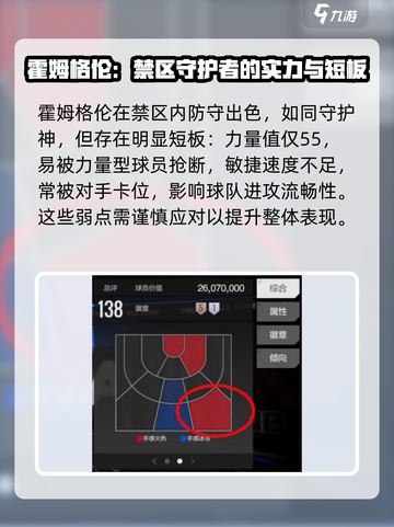 美职篮全明星霍姆格伦怎么样介绍截图3