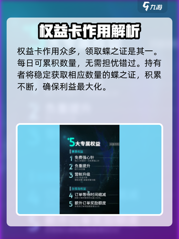 七日世界权益卡作用介绍介绍截图2