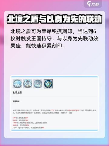 永夜降临🔥复苏莱昂玩法技巧大全！游戏技巧一网打尽🎉截图5