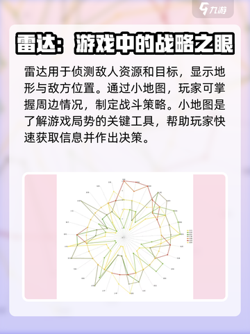 星际战甲手游💥雷达使用技巧大公开！💎截图2