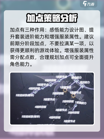 无限暖暖无限之心攻略介绍截图2