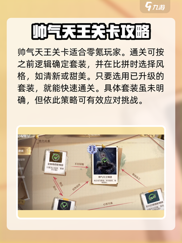 无限暖暖搭配势力如何通关介绍截图4