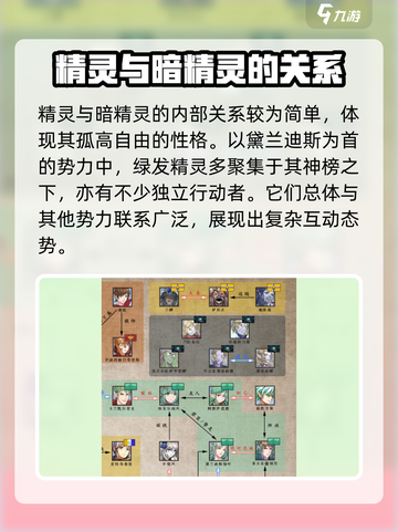 伊格利亚战记人物关系图介绍截图5