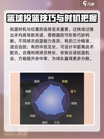 美职篮全明星投球技巧有哪些介绍截图2