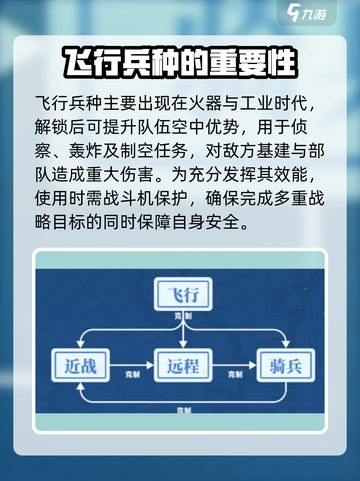 世界启元🔥超强兵种大揭秘！💥截图4