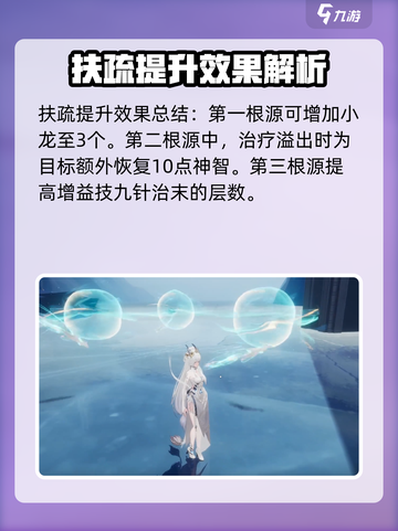 二重螺旋旗袍角色是谁介绍截图5