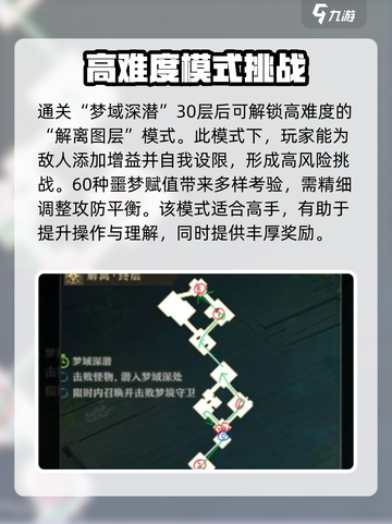 无尽梦回白日梦域怎么玩介绍截图4