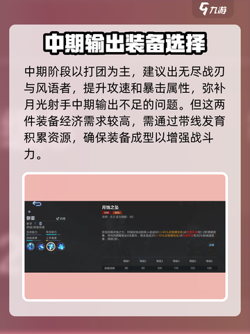 决胜巅峰月光射手怎么出装介绍截图2