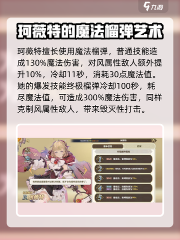 剑与骑士团🔥珂薇特强度爆表，必练角色解析！💥截图3
