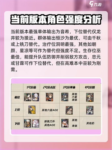新月同行🔥最强阵容搭配，速来围观！💥截图3