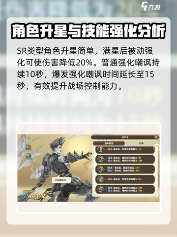 剑与骑士团🔥拉尔戈技能效果详解来了！不容错过✨截图4