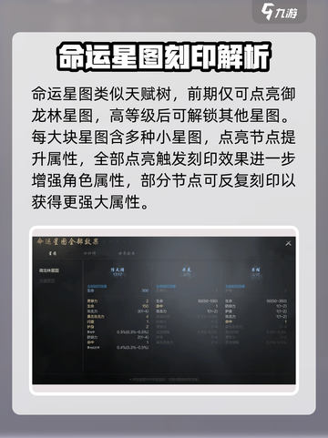 剑灵2🔥命运星图玩法揭秘🌟超全攻略等你来探索！截图2