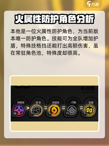 绝区零🔥比格超详细本攻略分享！玩家必看👇截图2