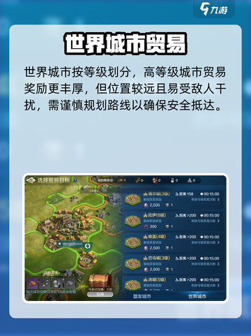 🌍《世界启元》贸易城市揭秘！💰截图4