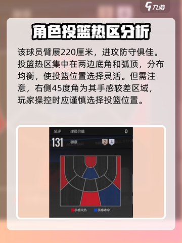 美职篮全明星OG阿奴诺比好用吗介绍截图2