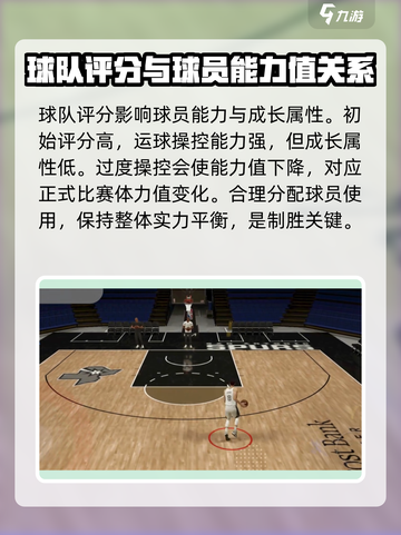 美职篮全明星测试怎么下载介绍截图3
