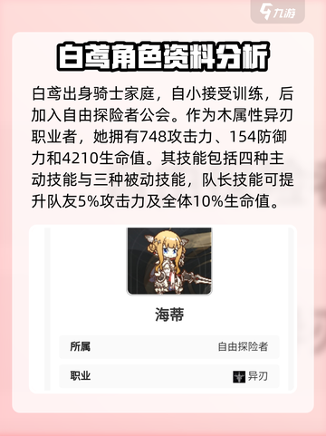星落白鸢超详细强度解析！🔥游戏必备角色✨截图2