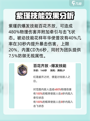 剑与骑士团紫瑾好用吗介绍截图3