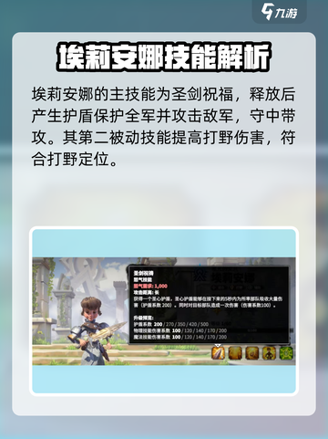 万龙觉醒埃莉安娜怎么打介绍截图3