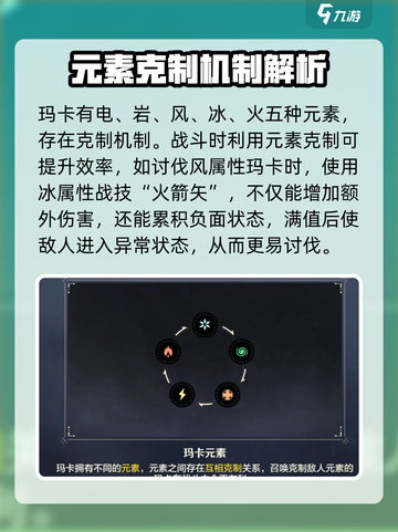 荒野起源🔥战斗机制超详细讲解来啦！截图4