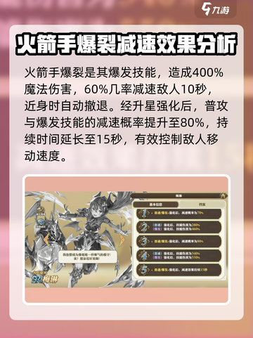 剑与骑士团🔥梅琳实战强度爆表！必练角色截图4