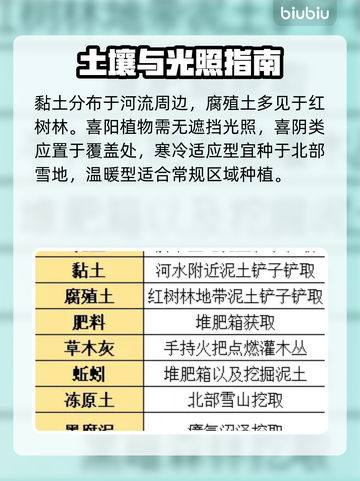 荒原曙光🌱速成种植秘籍！截图3