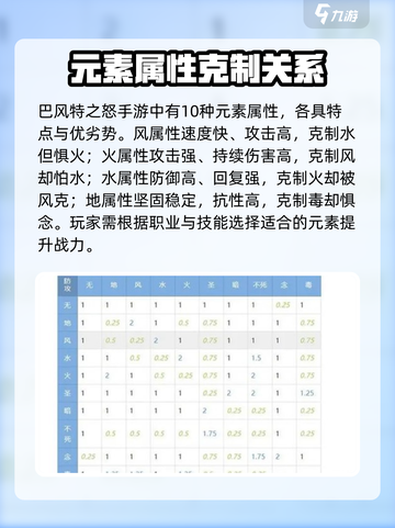 巴风特之怒🔥元素抵抗玩法超全介绍来啦！截图2