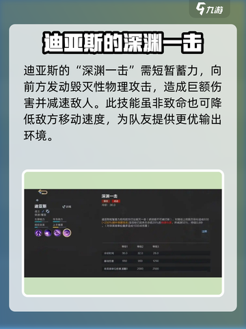 决胜巅峰迪亚斯怎么样介绍截图4