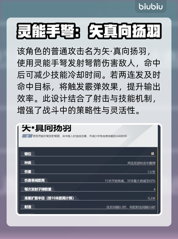 漫威争锋：灵蝶🔥超强攻略来袭！截图2