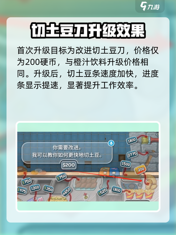 沙威玛传奇薯条升级多少钱介绍截图2