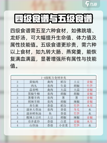 江湖悠悠菜谱图鉴大全介绍截图4