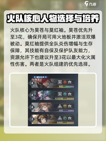 白荆回廊火元素角色排行榜介绍截图4