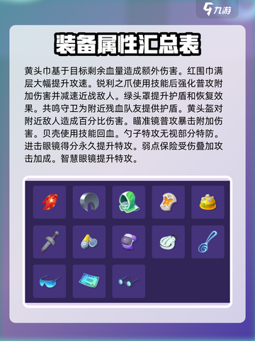 宝可梦大集结持有物搭配攻略介绍截图3
