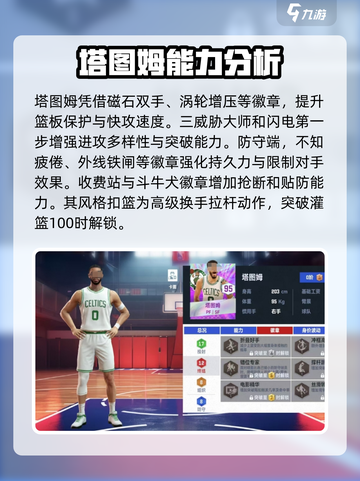 美职篮巅峰对决塔图姆强度怎么样介绍截图4