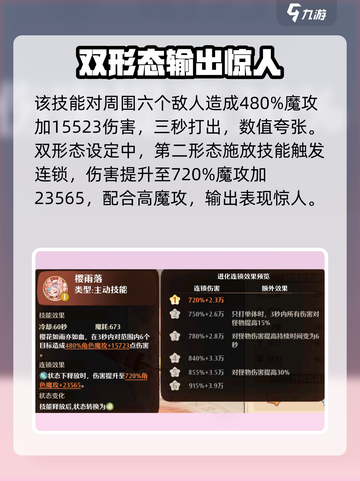 森之国度落樱花魁怎么样介绍截图3