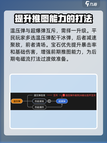 向僵尸开炮温压弹怎么样介绍截图5