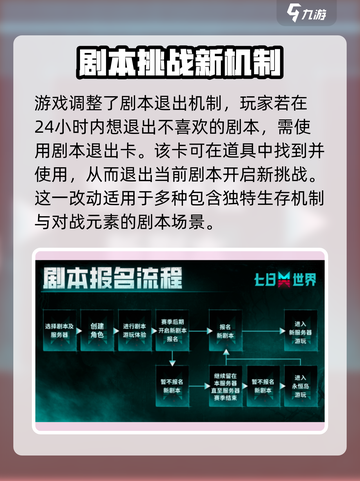 七日世界剧本退出卡怎么用介绍截图2