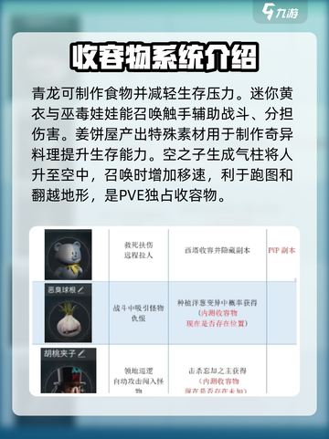 七日世界🔥PVE收容物全解析，必看攻略！🎮截图3