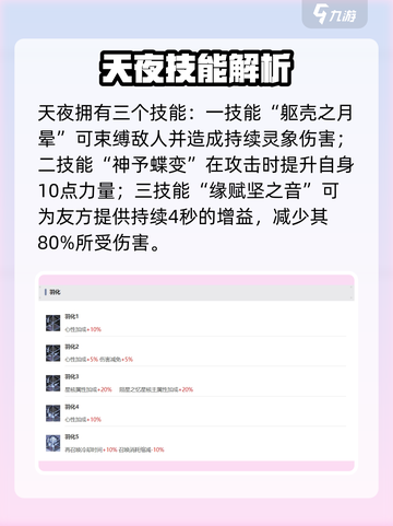 《咏月风雅》天夜技能曝光！✨截图4