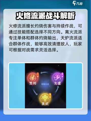 问剑长生选哪个流派介绍截图4