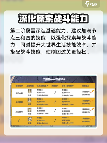 无限暖暖无限之心攻略介绍截图4