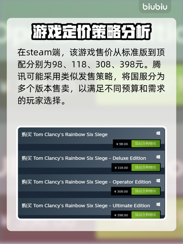 彩虹六号⚡发售价格预测🔥国服玩家必看！截图2