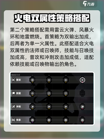 苍翼混沌效应🔥策略搭配全攻略！📌截图3