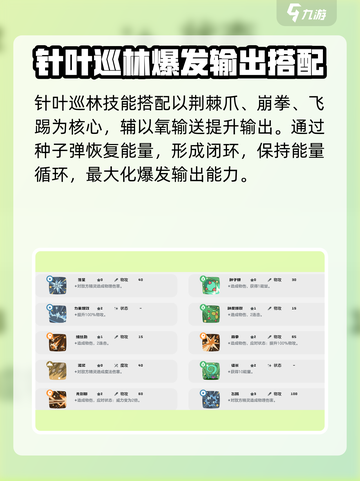 洛克王国世界针叶巡林技能搭配推荐介绍截图3