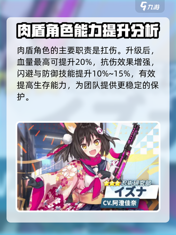 蔚蓝档案🔥角色升星超值收益大揭秘！🌟截图3