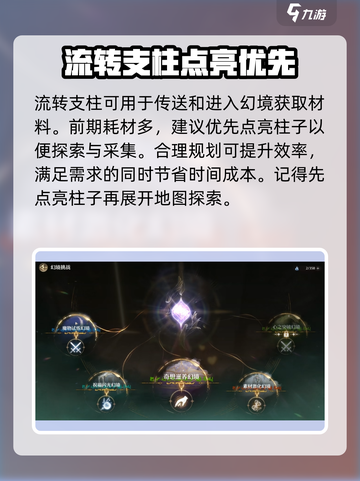无限暖暖流转之柱🔥全解攻略来啦！📌截图2