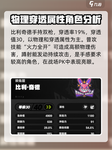 绝区零🔥必练穿透属性角色大曝光！游戏党速看！截图2