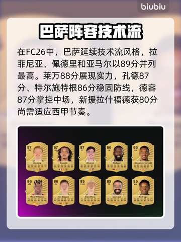 🎮FC26巴萨球员能力值大揭秘！截图2
