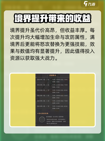 元尊手游🔥源师境界提升秘籍🎉截图4