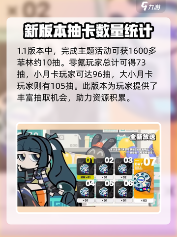 绝区零1.1版本🔥获取菲林数量大揭秘！截图5